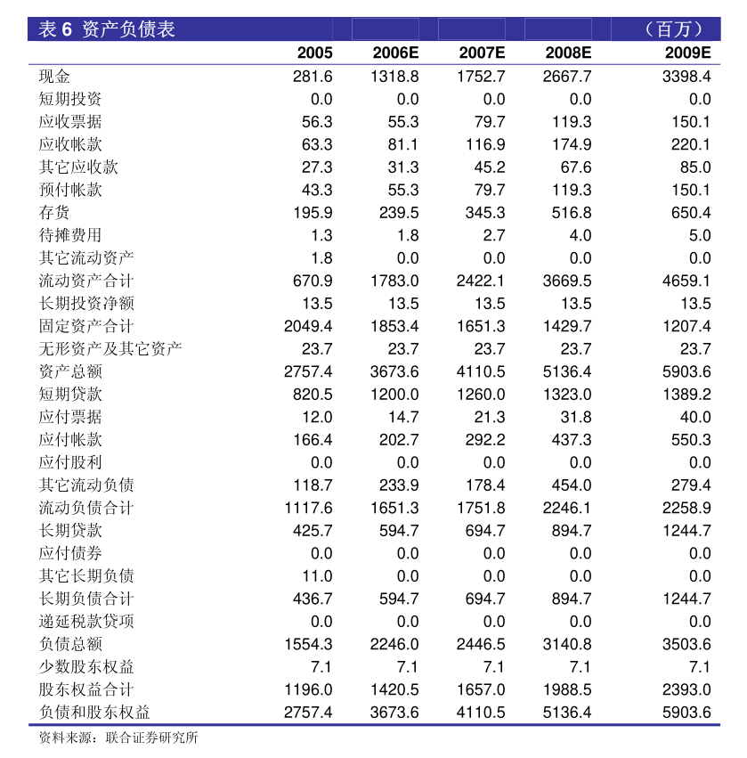 科莱瑞迪对外投资设立子公司 深耕第一类医疗器械租赁新赛道