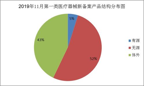 浙江省第一类医疗器械产品通关与租赁管理通告