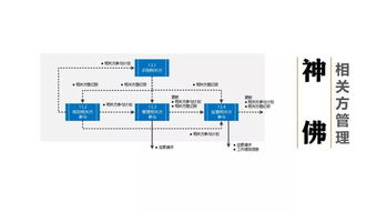 图文详解 PMBOK第6版在FME-1医疗器械租赁中的实践应用