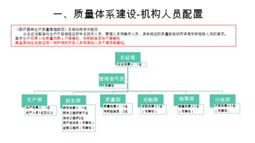 一类医疗器械租赁 初创企业的上市破局之道