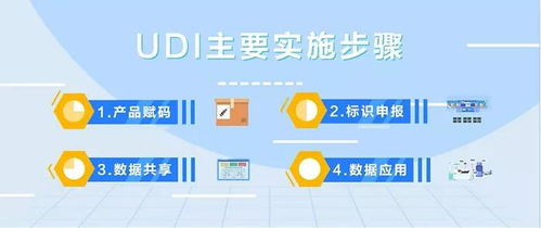 统筹把握 医疗器械唯一标识与第一类医疗器械租赁的正确路径