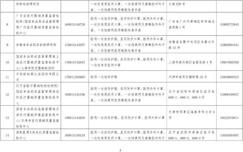 国家级资质认定医疗器械防护用品检验检测机构名录公布 第一类器械租赁迎来规范新纪元